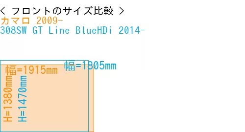#カマロ 2009- + 308SW GT Line BlueHDi 2014-